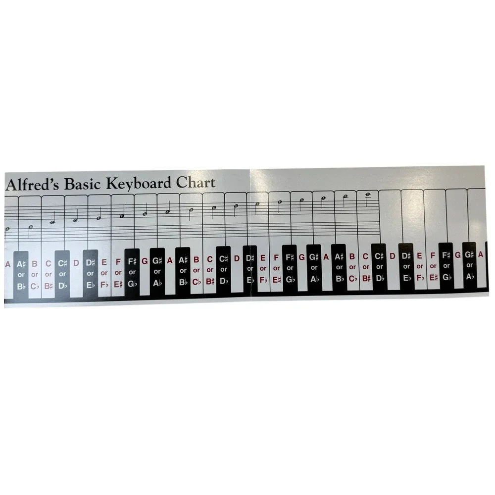 Alfred's Basic Keyboard Chart Piano Note Reference Guide Music Theory Aid